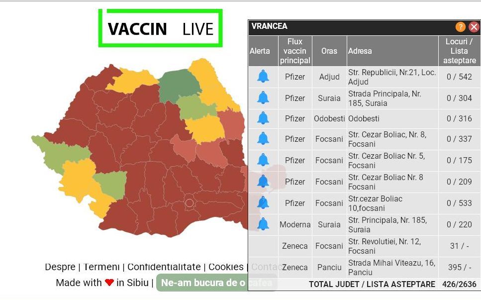 O iniţiativă made in Sibiu: site cu locurile disponibile pentru vaccinare