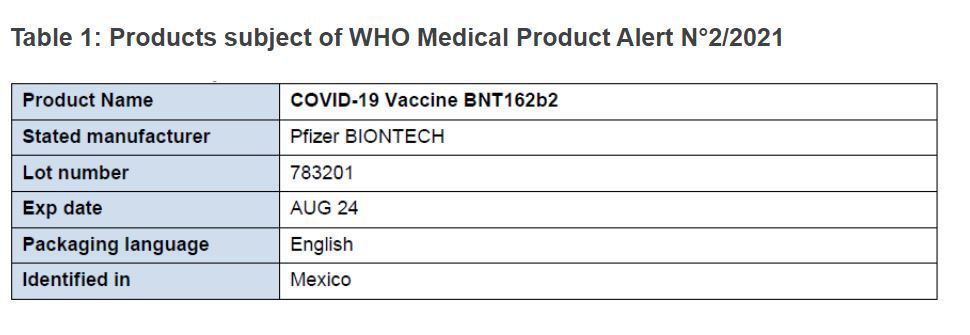 vaccin anti covid falsificat