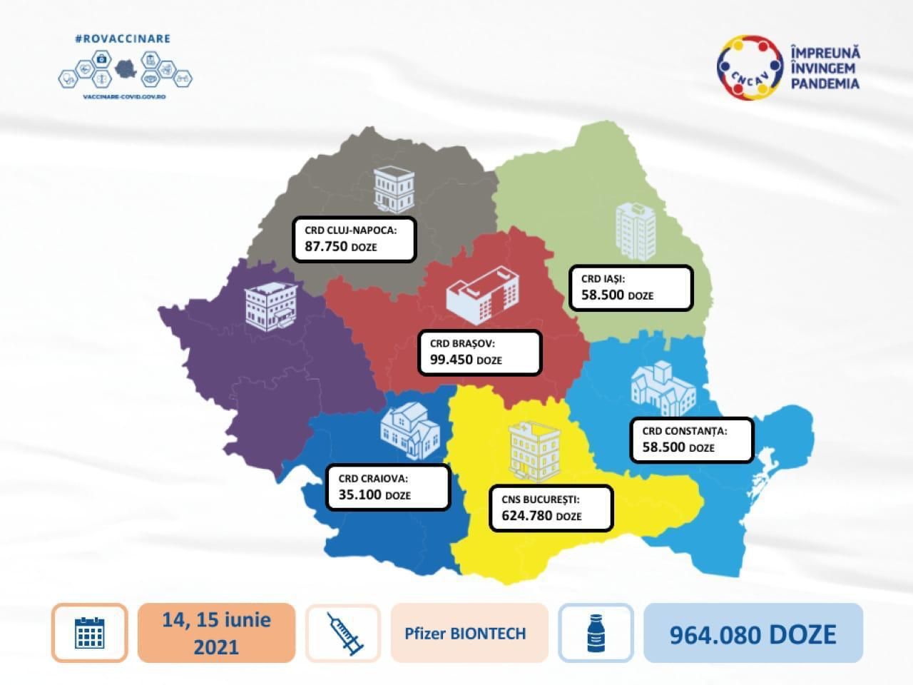 Peste 964.000 de doze de vaccin Pfizer-BioNTech ajung luni și marți în România