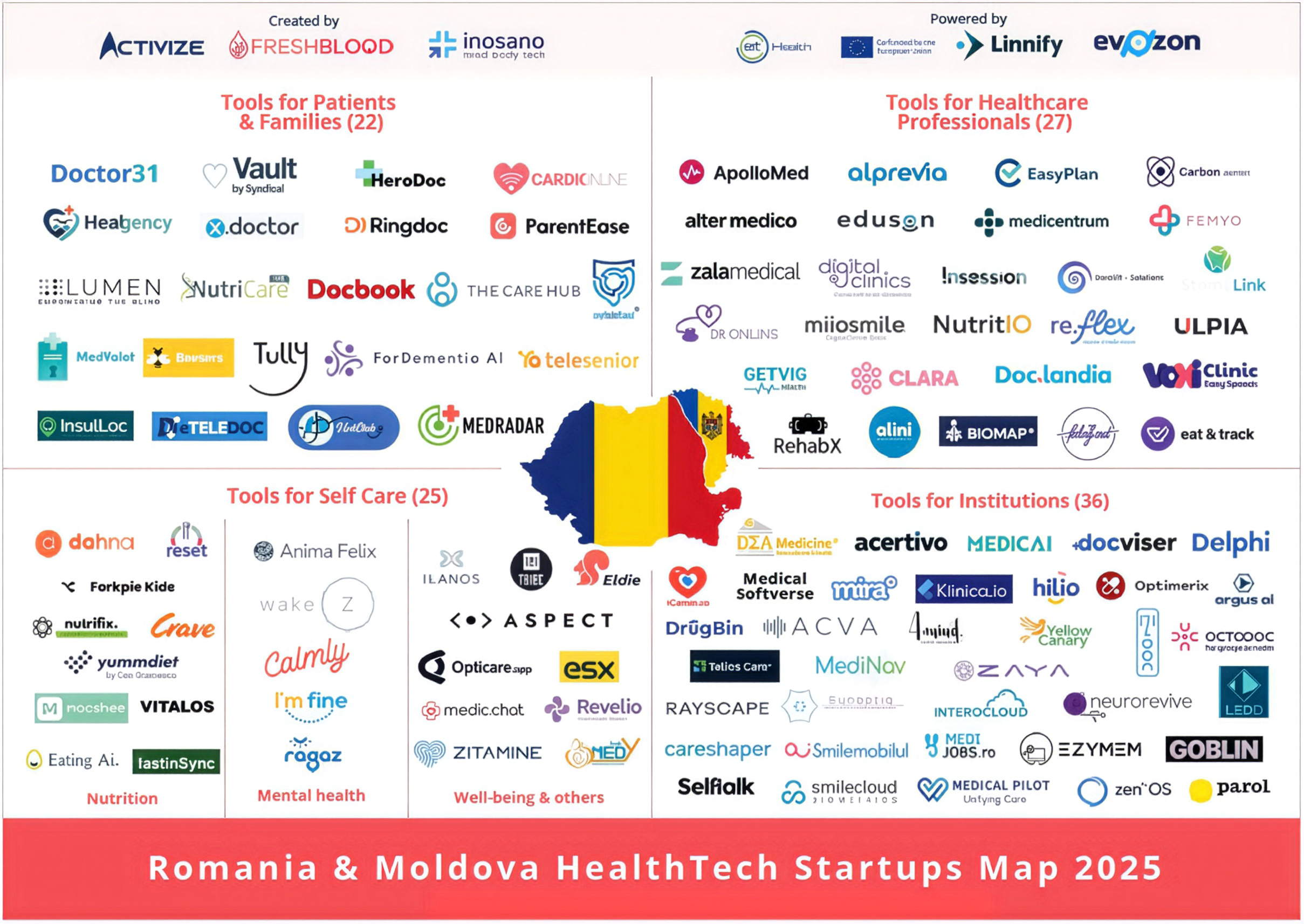 Harta start-upurilor din sănătate în 2025